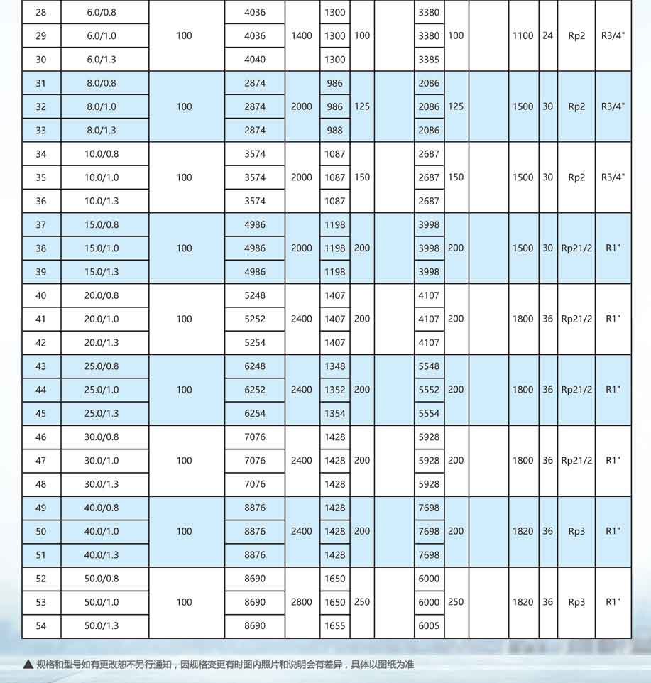 申容儲氣罐參數6-50立方 申容儲氣罐參數6-50立方
